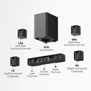 7.1 Virtual Surround Soundbar System