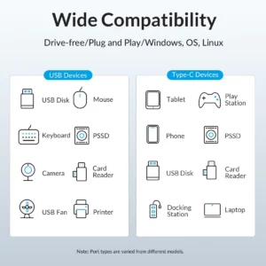 7-Port USB-C High-Speed Powered Hub - Thumbnail Image 7