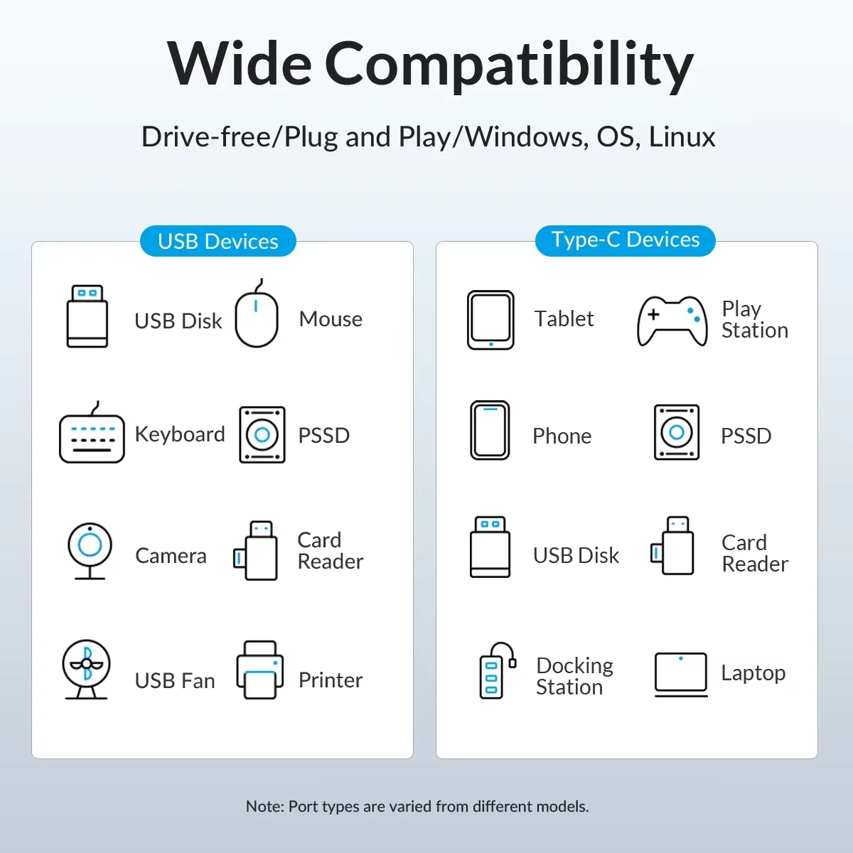 7-Port USB-C High-Speed Powered Hub - Image 7